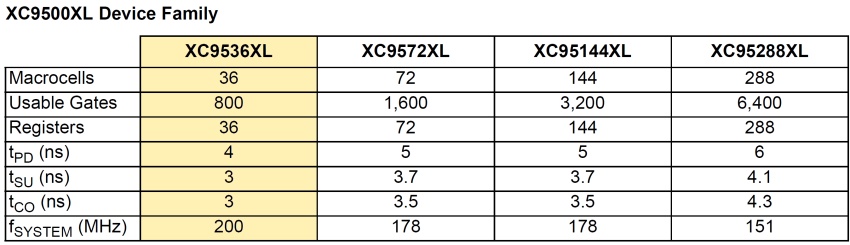 XC95_Gate XC95_Gate